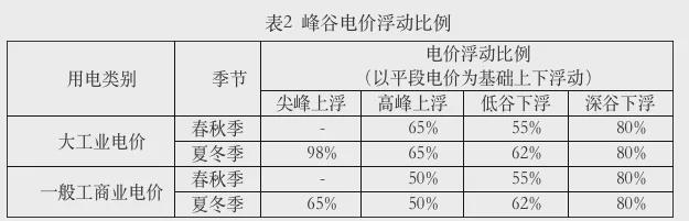 起电费涨价？国家电网回应！k8凯发国际登陆6月1日