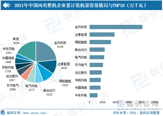 析：装机容量稳步上升海上风电成为新趋势[图]k8凯发国际入口2021年中国风电产